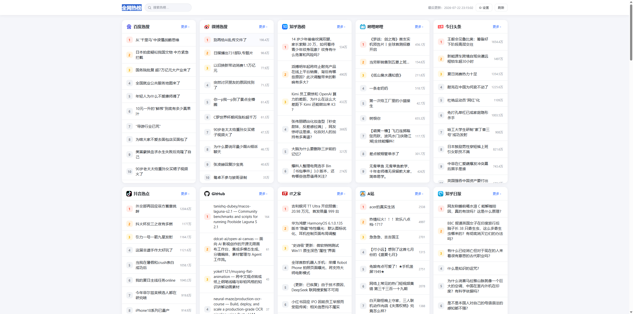全网今日热榜源码1.0-茉莉小栈